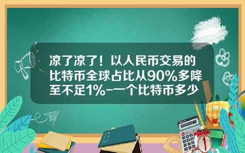 凉了凉了！以人民币交易的比特币全球占比从90%多降至不足1%-一个比特币多少人民币