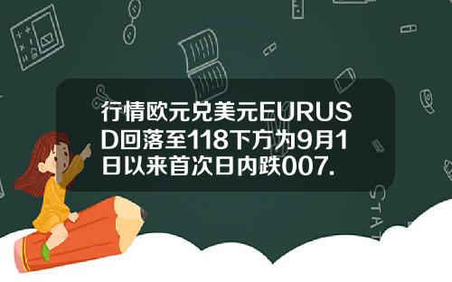 行情欧元兑美元EURUSD回落至118下方为9月1日以来首次日内跌007.