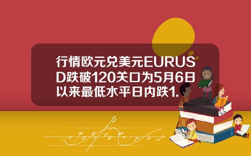 行情欧元兑美元EURUSD跌破120关口为5月6日以来最低水平日内跌1.
