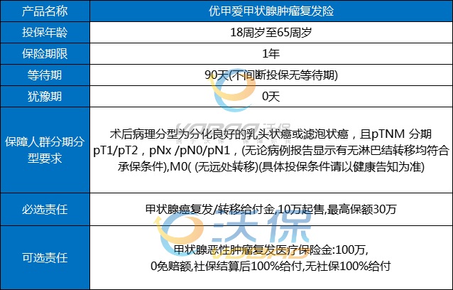 甲状腺癌复发危险吗？甲状腺癌复发危险吗能活多久，能治愈吗？_1