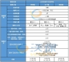 9.9元意外险最高可赔100万，众安家庭共享意外险守护全家一整年_1